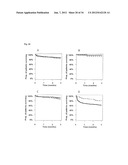 VASOACTIVE HORMONE-BASED STRATIFICATION OF PATIENTS SUFFERING FROM     DISEASES RELATED TO ENDOTHELIAL FUNCTION/DYSFUNCTION diagram and image