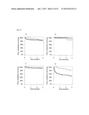 VASOACTIVE HORMONE-BASED STRATIFICATION OF PATIENTS SUFFERING FROM     DISEASES RELATED TO ENDOTHELIAL FUNCTION/DYSFUNCTION diagram and image