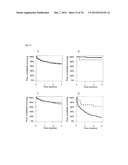 VASOACTIVE HORMONE-BASED STRATIFICATION OF PATIENTS SUFFERING FROM     DISEASES RELATED TO ENDOTHELIAL FUNCTION/DYSFUNCTION diagram and image