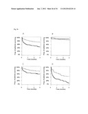 VASOACTIVE HORMONE-BASED STRATIFICATION OF PATIENTS SUFFERING FROM     DISEASES RELATED TO ENDOTHELIAL FUNCTION/DYSFUNCTION diagram and image