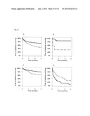 VASOACTIVE HORMONE-BASED STRATIFICATION OF PATIENTS SUFFERING FROM     DISEASES RELATED TO ENDOTHELIAL FUNCTION/DYSFUNCTION diagram and image