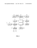 DEVICE AND METHOD FOR PROCESSING EMERGENCY CALL IN A PORTABLE TERMINAL diagram and image