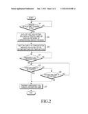 DEVICE AND METHOD FOR PROCESSING EMERGENCY CALL IN A PORTABLE TERMINAL diagram and image