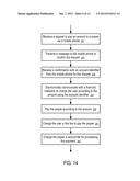 SYSTEMS AND METHODS TO PROCESS TRANSACTION REQUESTS diagram and image