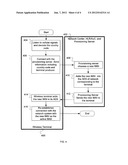 Self provisioning of wireless terminals in  wireless networks diagram and image