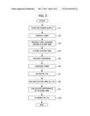 WIRELESS TERMINAL DEVICE, CONTROL METHOD AND CONTROL SYSTEM diagram and image