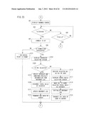 STORAGE MEDIUM STORING INFORMATION PROCESSING PROGRAM, INFORMATION     PROCESSING APPARATUS, INFORMATION PROCESSING METHOD AND INFORMATION     PROCESSING SYSTEM diagram and image