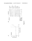 Method of Treating Cancer with a Combination of a Proteasome Inhibitor and     Salubrinal diagram and image