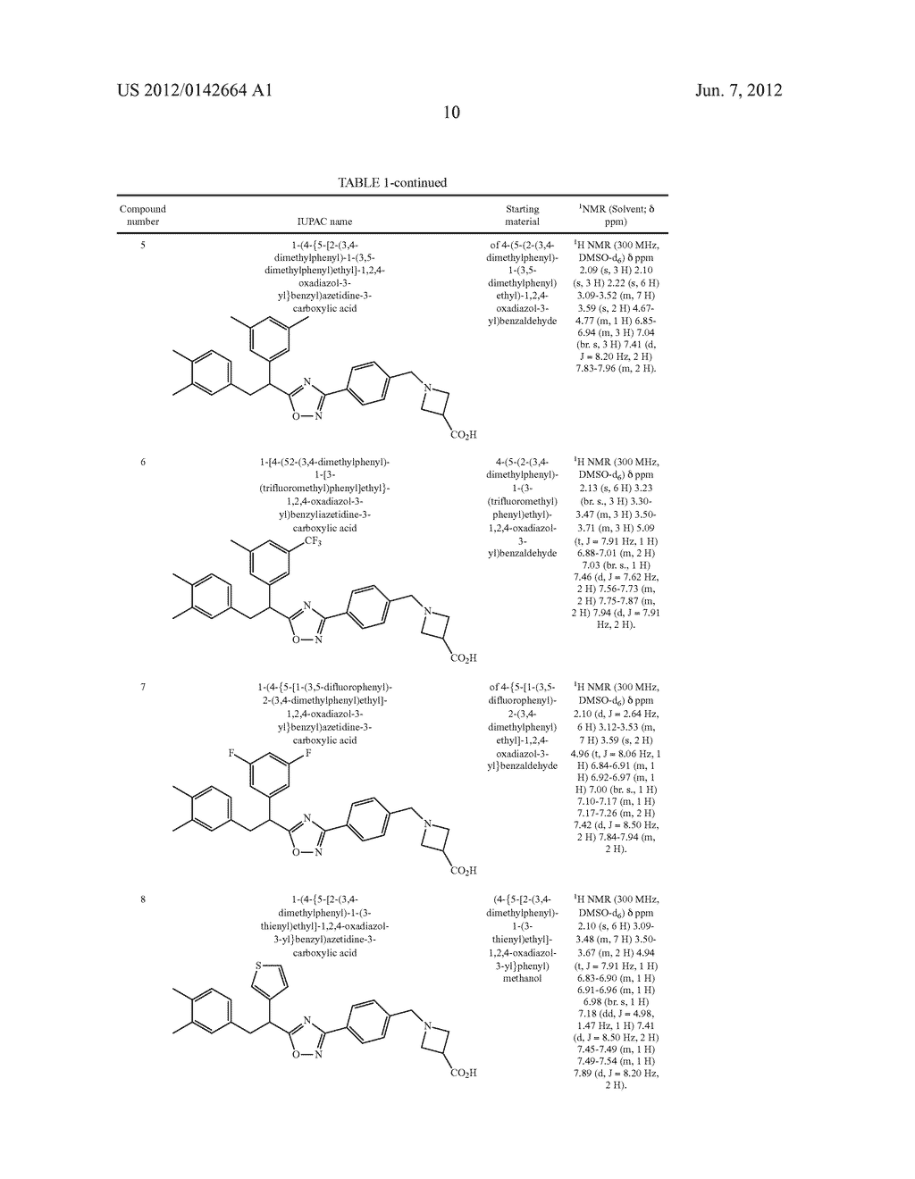 NOVEL BENZYL AZETIDINE DERIVATIVES AS SPHINGOSINE 1-PHOSPHATE (S1P)     RECEPTOR MODULATORS - diagram, schematic, and image 11