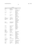 MODIFIED C-3 BETULINIC ACID DERIVATIVES AS HIV MATURATION INHIBITORS diagram and image