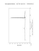 PHARMACEUTICALLY ACCEPTABLE SALT AND POLYMORPHIC FORMS OF FLUPIRTINE     MALEATE diagram and image