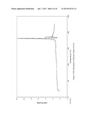 PHARMACEUTICALLY ACCEPTABLE SALT AND POLYMORPHIC FORMS OF FLUPIRTINE     MALEATE diagram and image