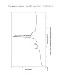 PHARMACEUTICALLY ACCEPTABLE SALT AND POLYMORPHIC FORMS OF FLUPIRTINE     MALEATE diagram and image