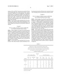 POLYMER BLEND COMPOSITIONS diagram and image