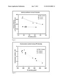 PE MIB SLURRY POLYMERISATION diagram and image