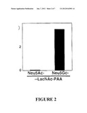 Methods For Detecting And Analyzing N-Glycolylneuraminic Acid (NEU5GC) In     Biological Materials diagram and image