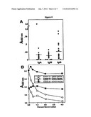 Methods For Detecting And Analyzing N-Glycolylneuraminic Acid (NEU5GC) In     Biological Materials diagram and image