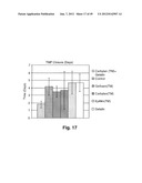 MODIFIED MACROMOLECULES AND ASSOCIATED METHODS OF SYNTHESIS AND USE diagram and image