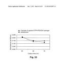 MODIFIED MACROMOLECULES AND ASSOCIATED METHODS OF SYNTHESIS AND USE diagram and image