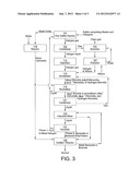 METHOD OF PRODUCING ALCOHOLS diagram and image