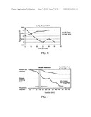 COLLAPSIBLE BARRIER FOR ORGAN RETENTION AND METHOD OF USE diagram and image