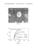 ELECTRO-CHEMICAL-DEPOSITION OF GALFENOL AND THE USES THEROF diagram and image