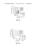 ELECTRO-CHEMICAL-DEPOSITION OF GALFENOL AND THE USES THEROF diagram and image