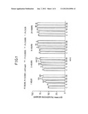 Cosmetic method for promoting recovery of skin barrier function using     sound wave having a specific frequency diagram and image