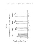 Cosmetic method for promoting recovery of skin barrier function using     sound wave having a specific frequency diagram and image