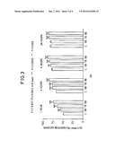 Cosmetic method for promoting recovery of skin barrier function using     sound wave having a specific frequency diagram and image