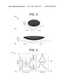 EXTENDED DEPTH-OF-FOCUS HIGH INTENSITY ULTRASONIC TRANSDUCER diagram and image