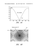 APPARATUS AND METHOD FOR SHAPED MAGNETIC FIELD CONTROL FOR CATHETER,     GUIDANCE, CONTROL, AND IMAGING diagram and image