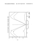 APPARATUS AND METHOD FOR SHAPED MAGNETIC FIELD CONTROL FOR CATHETER,     GUIDANCE, CONTROL, AND IMAGING diagram and image