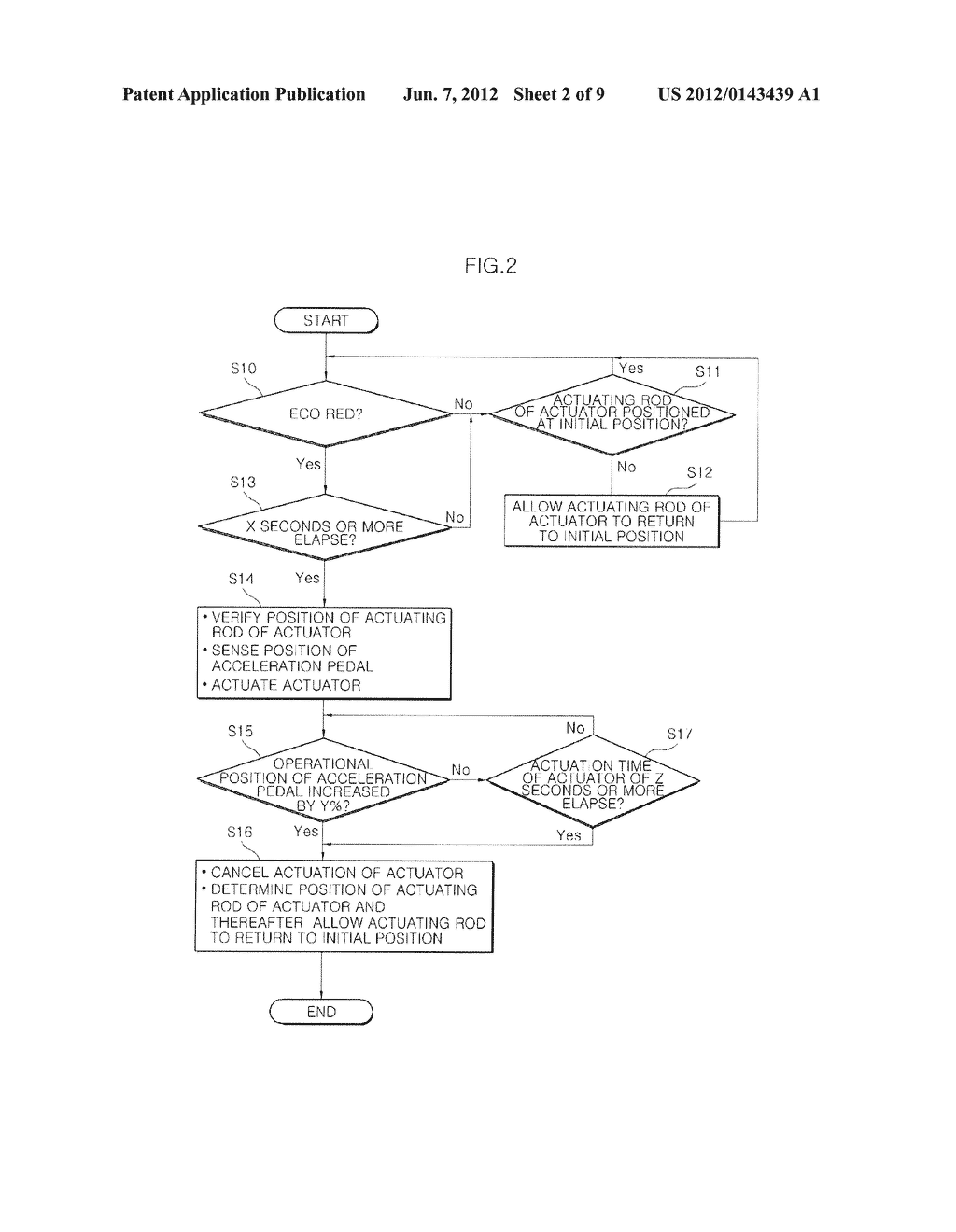 METHOD FOR CONTROLLING ACCELERATION PEDAL OF VEHICLE - diagram, schematic, and image 03