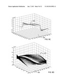 CHARACTERIZATION OF NONLINEAR CELL MACRO MODEL FOR TIMING ANALYSIS diagram and image