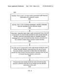 METHODS AND APPARATUS FOR CALCULATING OPTIMAL SOCIAL SECURITY ELECTION     DECISIONS diagram and image