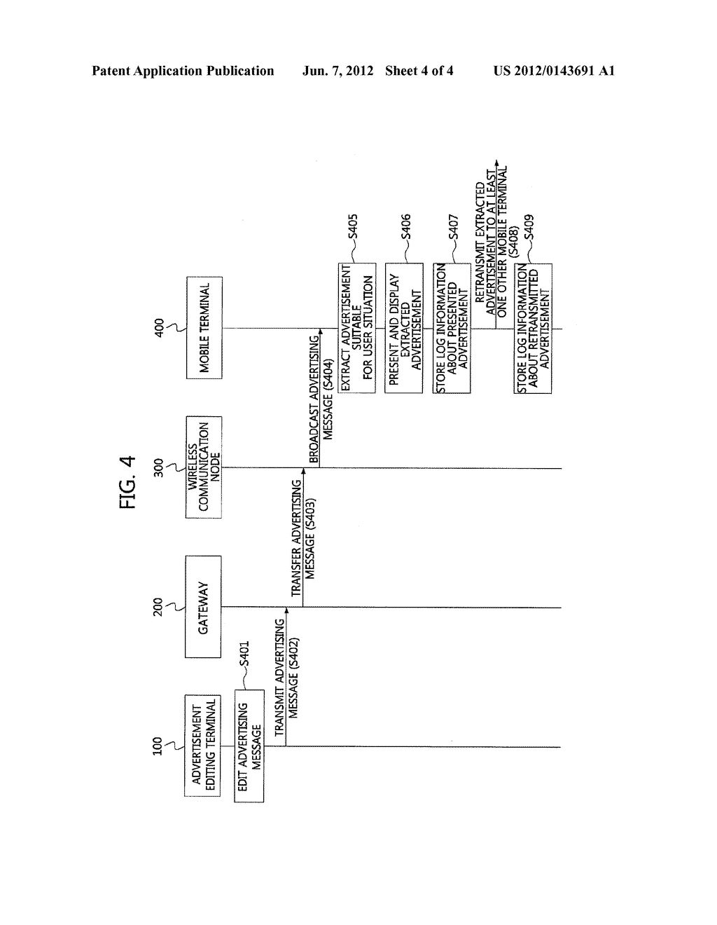 SYSTEM AND METHOD FOR PROVIDING USER-SPECIFIC ADVERTISEMENT ON BASIS OF     M2M COMMUNICATION, AND MOBILE TERMINAL - diagram, schematic, and image 05