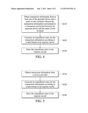 Transaction Information Keeping Methods and Mobile Devices Thereto diagram and image