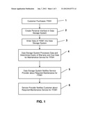 NOTIFICATION METHOD FOR WARRANTY MAINTENANCE SERVICE diagram and image