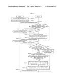 DATABASE MANAGEMENT METHOD AND SYSTEM diagram and image