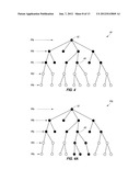 Data Graphing Methods, Articles Of Manufacture, And Computing Devices diagram and image