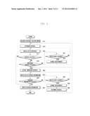 METHOD AND APPARATUS FOR MANAGING SCHEDULE INFORMATION IN PORTABLE     TERMINAL diagram and image