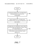 PRESENCE CAPABILITIES AND PREFERENCES diagram and image