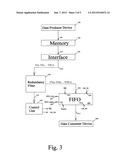 Interfacing Circuit Comprising a FIFO Storage diagram and image