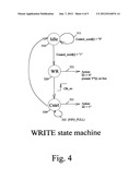 Interfacing Circuit Comprising a FIFO Storage diagram and image