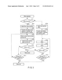 NONVOLATILE SEMICONDUCTOR MEMORY AND STORAGE DEVICE diagram and image