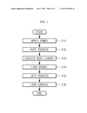 APPARATUS AND METHOD FOR FAST BOOTING BASED ON VIRTUALIZATION TECHNIQUE diagram and image