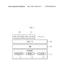 APPARATUS AND METHOD FOR FAST BOOTING BASED ON VIRTUALIZATION TECHNIQUE diagram and image