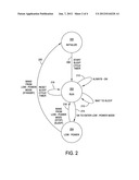 MODULAR GATING OF MICROPROCESSOR LOW-POWER MODE diagram and image