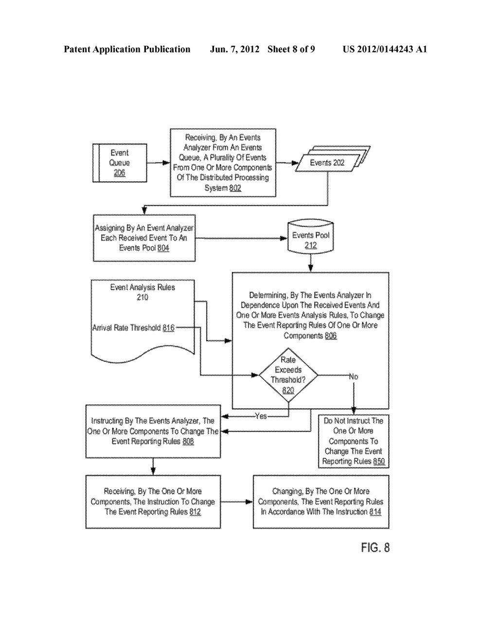 Dynamic Administration Of Component Event Reporting In A Distributed     Processing System - diagram, schematic, and image 09